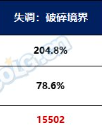 DNF雾神武器属性一览图6