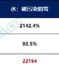 DNF雾神武器属性一览图3