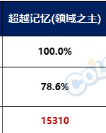 DNF雾神武器属性一览图7