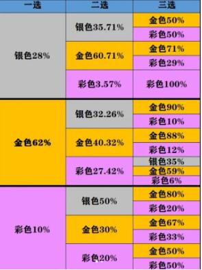 云顶之弈强化符文规律一览图1