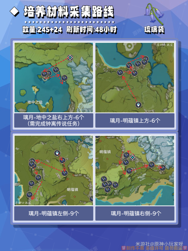 原神白术培养材料全收集攻略 原神白术培养材料在哪获取图5