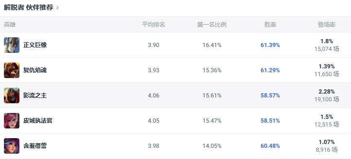 lol斗魂竞技场塞拉斯玩法攻略图4