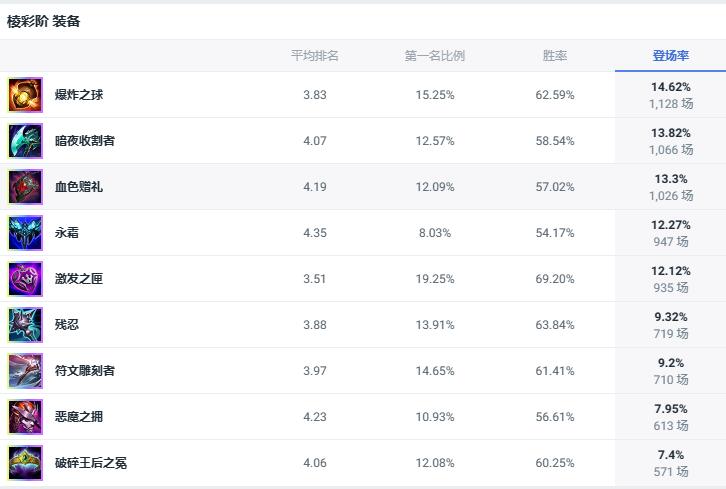 lol斗魂竞技场塞拉斯玩法攻略图2