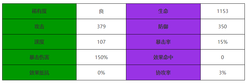 西游笔绘西行金吒怎么样 金吒介绍图1