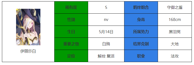 永夜降临复苏伊丽莎白怎么样 伊丽莎白介绍图1