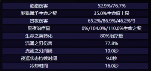 原神克洛琳德技能怎么样 原神克洛琳德技能强度解析图4