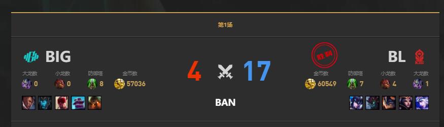 lolLGC传奇杯BL vs BIG赛况介绍图2