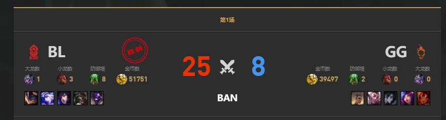 lol老头杯BL vs GG赛况介绍图2