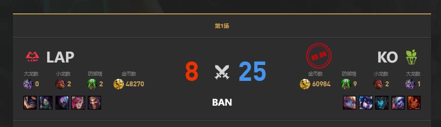 lolLGC传奇杯LAP vs K.O赛况介绍图2