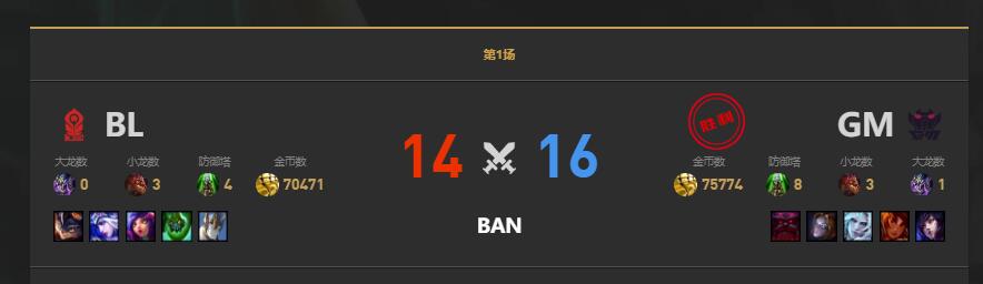 lol老头杯Uzi队击败宝蓝队消息介绍图2