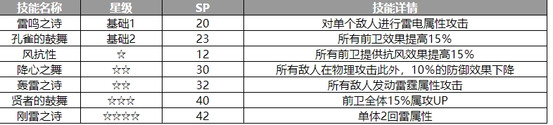 歧路旅人大陆的霸者梅伊贝尔角色怎么样 梅伊贝尔角色介绍图2