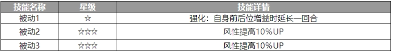 歧路旅人大陆的霸者梅伊贝尔角色怎么样 梅伊贝尔角色介绍图3