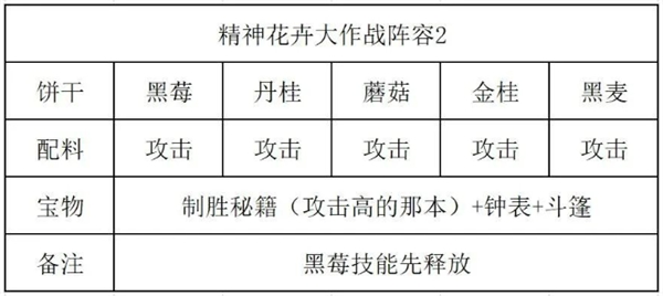 冲呀饼干人王国精神花卉大作战怎么过 精神花卉大作战通关攻略图5