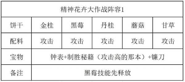 冲呀饼干人王国精神花卉大作战怎么过 精神花卉大作战通关攻略图4