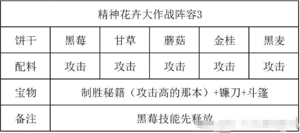 冲呀饼干人王国精神花卉大作战怎么过 精神花卉大作战通关攻略图6