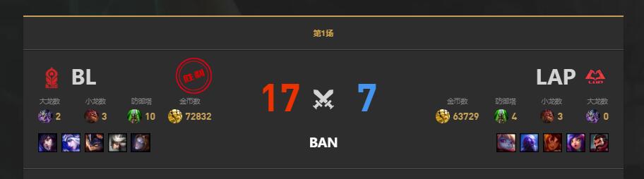 lolLGC传奇杯LAP vs BL赛况介绍图2