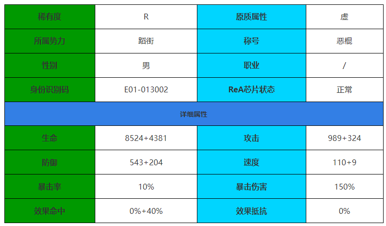 伊瑟重启日阿灰怎么样 阿灰角色介绍图1