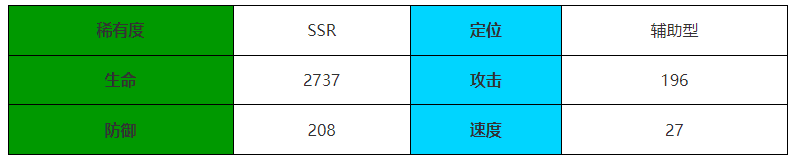 伊瑟重启日万魔法典怎么样 万魔法典介绍图1