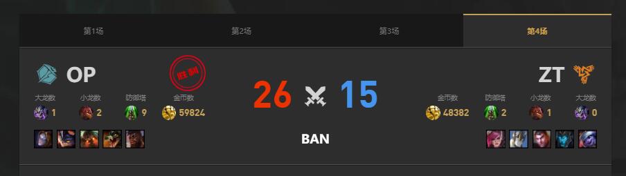 lolLGC传奇杯OP vs ZT赛况介绍图5