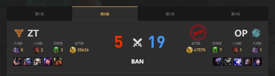 lolLGC传奇杯OP vs ZT赛况介绍图3