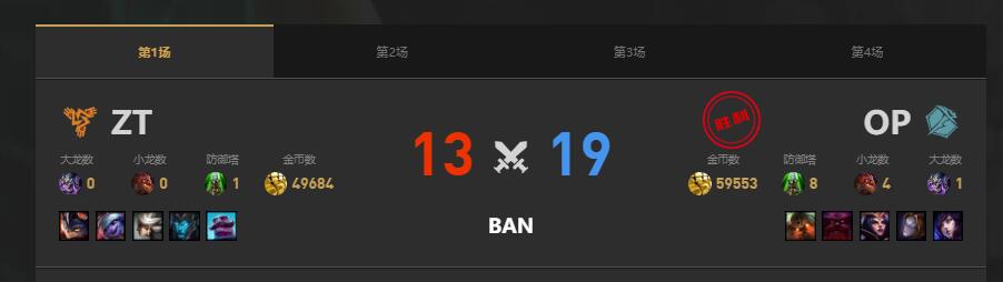 lolLGC传奇杯OP vs ZT赛况介绍图2