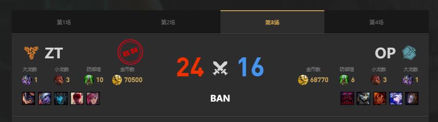 lolLGC传奇杯OP vs ZT赛况介绍图4
