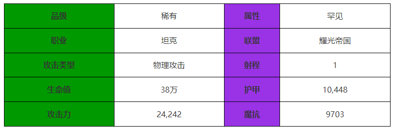 剑与远征启程满满怎么样 满满角色介绍图1