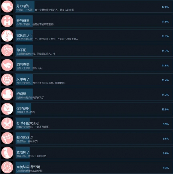 天呐找不到真爱就扑街成就有哪些 成就大全图3