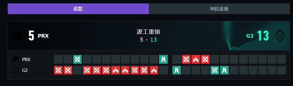 无畏契约上海大师赛PRX vs G2赛况介绍图9