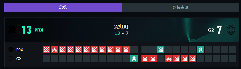 无畏契约上海大师赛PRX vs G2赛况介绍图2