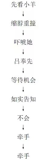 饿殍明末千里行成就有哪些 饿殍明末千里行成就汇总图7