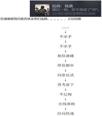 饿殍明末千里行成就有哪些 饿殍明末千里行成就汇总图10