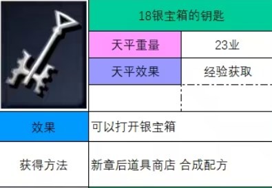 神之天平银宝箱的钥匙怎么获得 神之天平银宝箱的钥匙获得方法分享图2