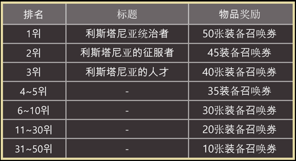 天堂之圣灵排名攻略 排名攻略图8