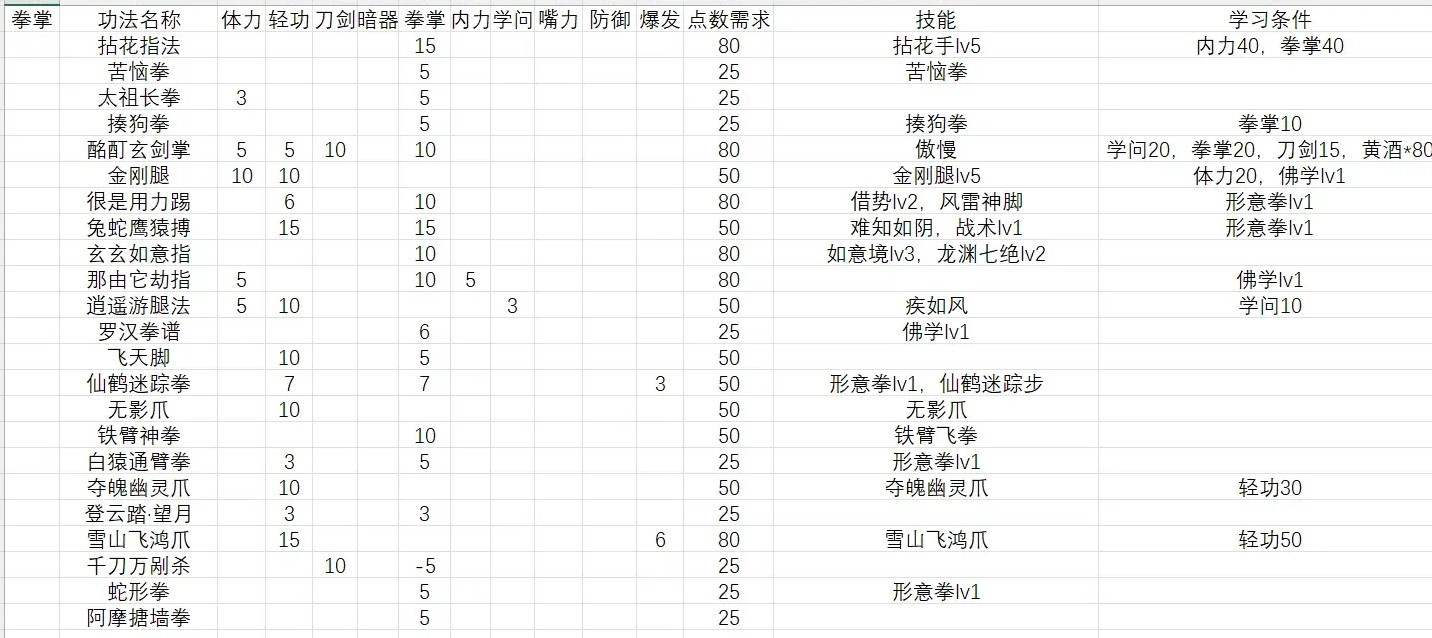 活侠传全秘籍属性一览图2