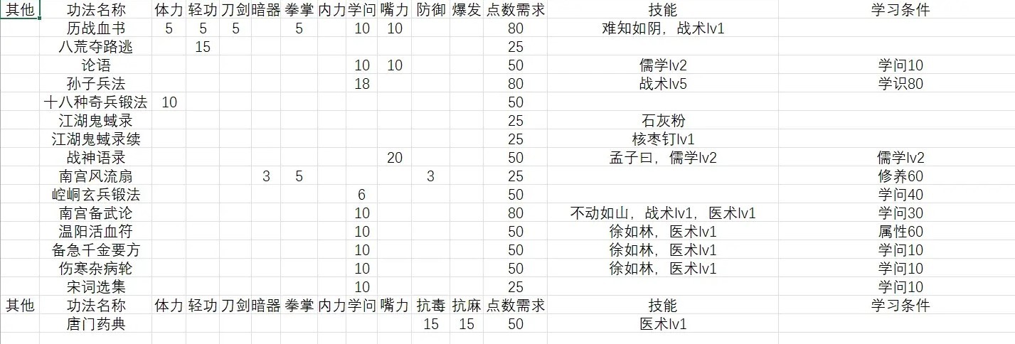 活侠传全秘籍属性一览图5