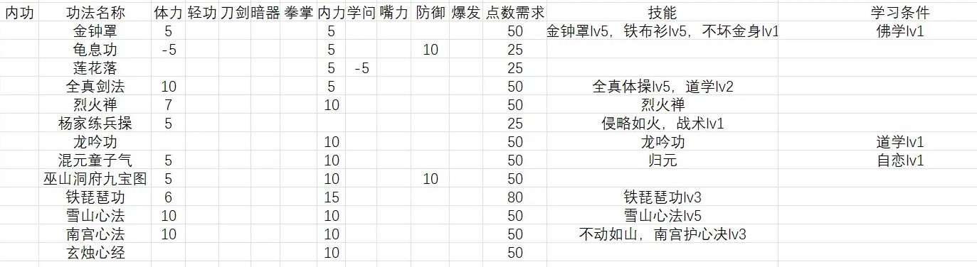 活侠传全秘籍属性一览图3