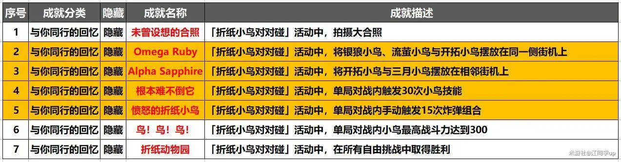 崩坏星穹铁道根本难不倒它成就攻略 折纸小鸟对对碰隐藏成就图4