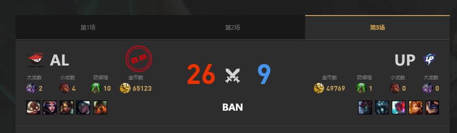 lol夏季赛UP vs AL赛况介绍图4