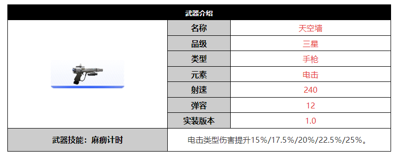 尘白禁区天空墙武器怎么样 天空墙武器介绍图1