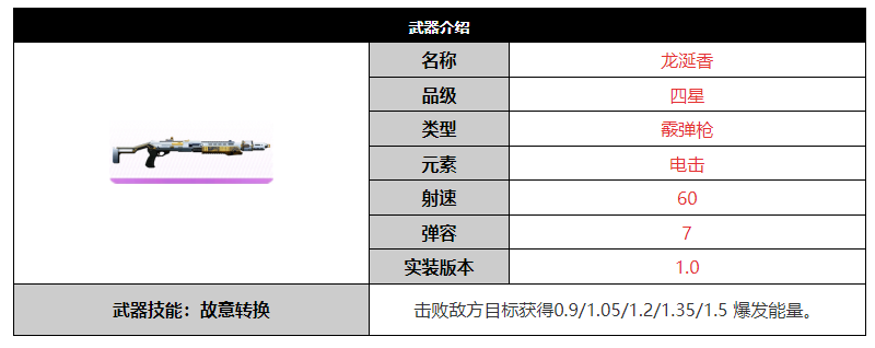 尘白禁区龙涎香武器怎么样 龙涎香武器介绍图1