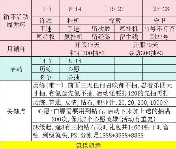 怪物联萌零氪开荒以及资源利用攻略 零氪开荒以及资源利用攻略图5