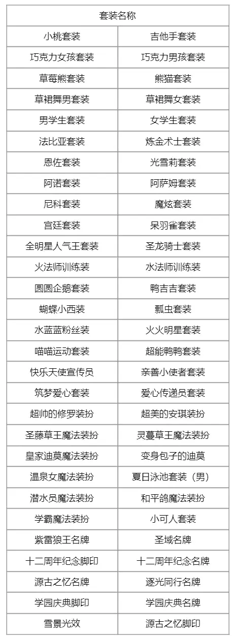 洛克王国14周年回忆套有哪些 14周年回忆套分享图1