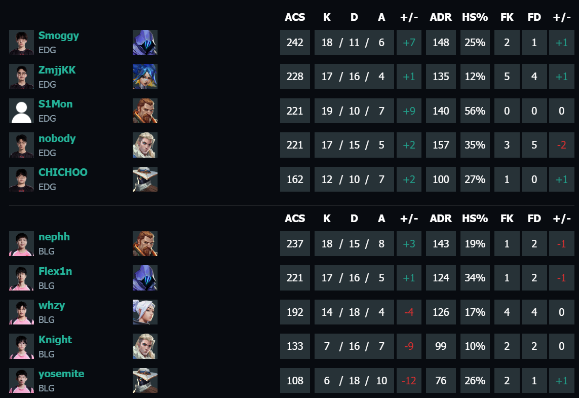 无畏契约vct第二赛段EDG vs BLG视频介绍图4