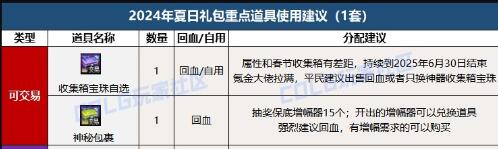 dnf夏日套回血方法介绍图1