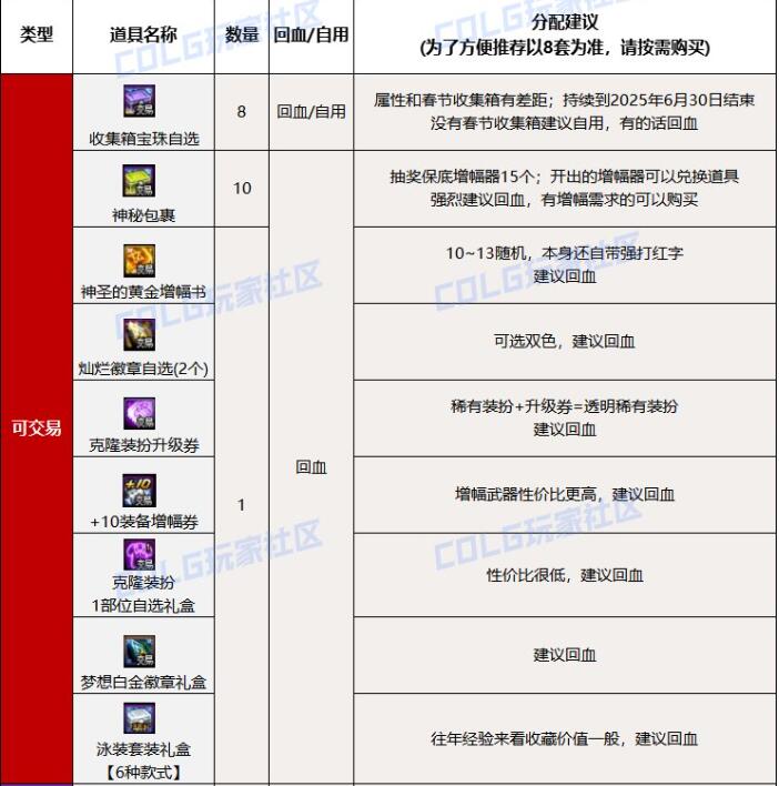 dnf夏日套回血方法介绍图2