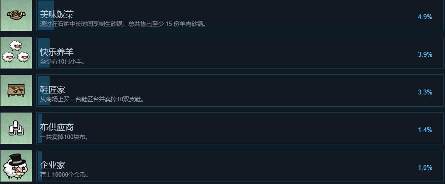 快乐的绵羊成就攻略分享图3