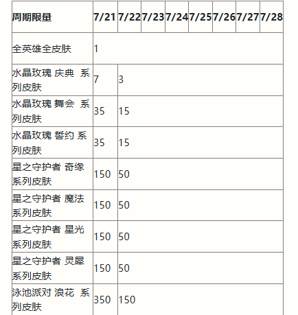 英雄联盟手游二周年峡谷福利庆典活动怎么玩 英雄联盟手游2周年峡谷福利庆典活动玩法图6