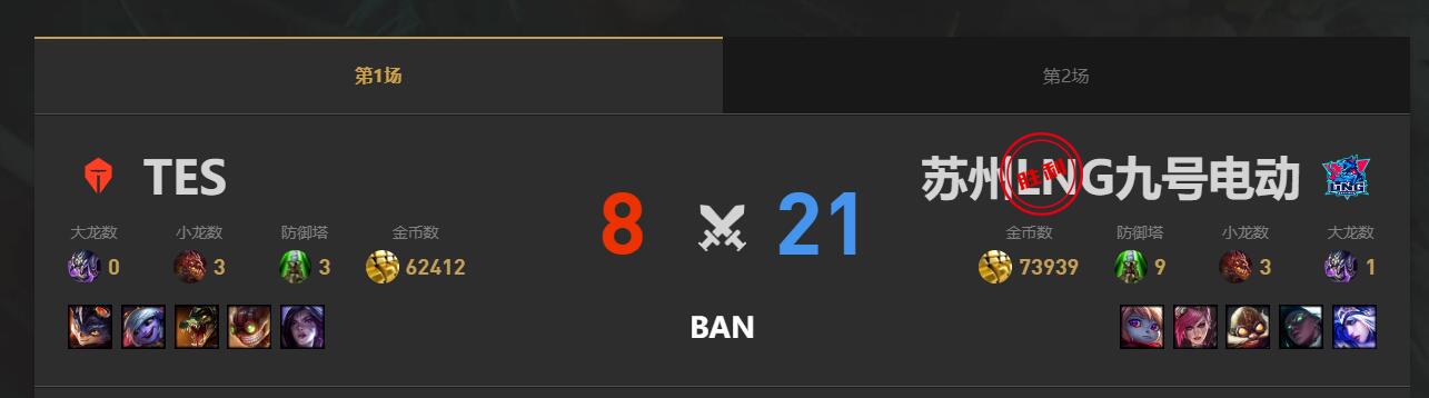 lol夏季赛组内赛LNG vs TES赛况介绍图2