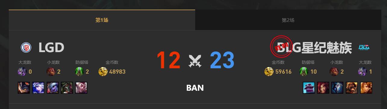lol夏季赛组内赛BLG vs LGD赛况介绍图2